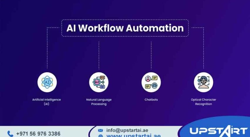AI Workflow Automation
