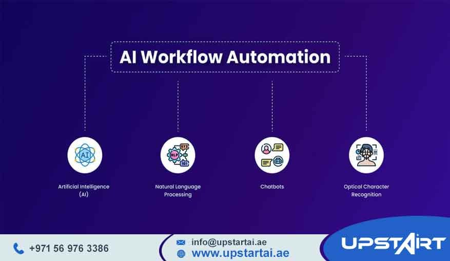 AI Workflow Automation