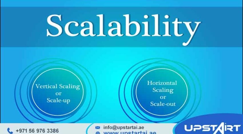 Data Analytics Scalability