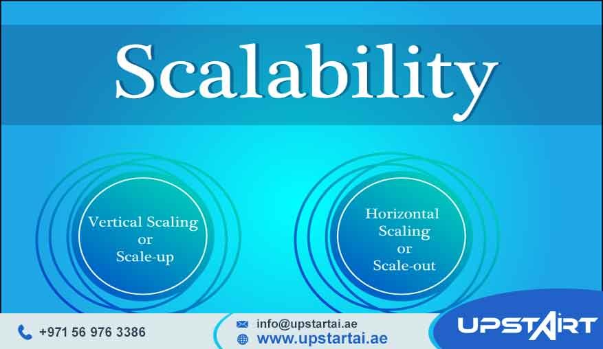 Data Analytics Scalability