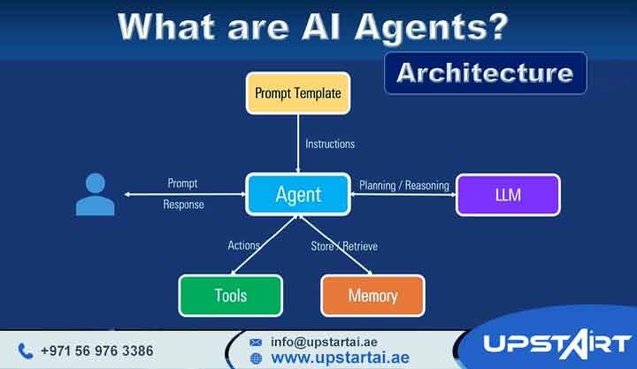 AI Agents Architecture