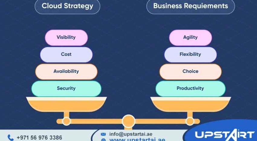 Cloud Infrastructure Strategy