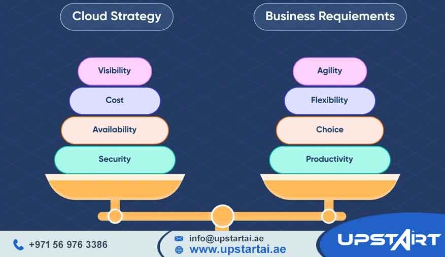 Cloud Infrastructure Strategy