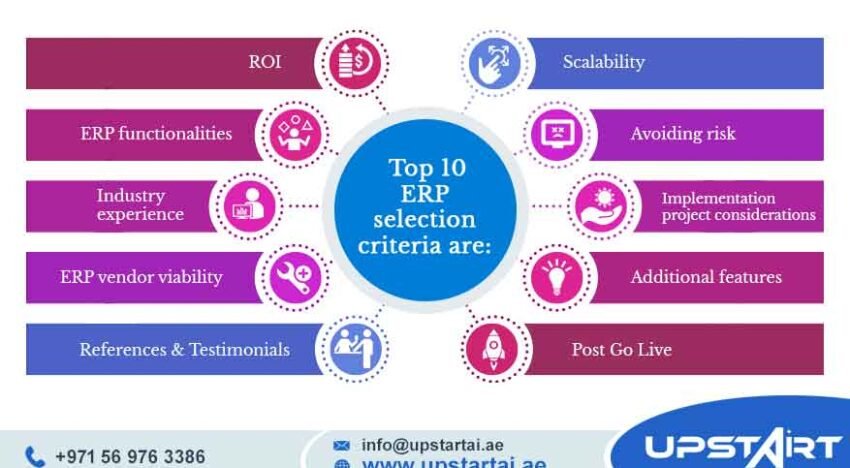 ERP Vendor Selection Guide