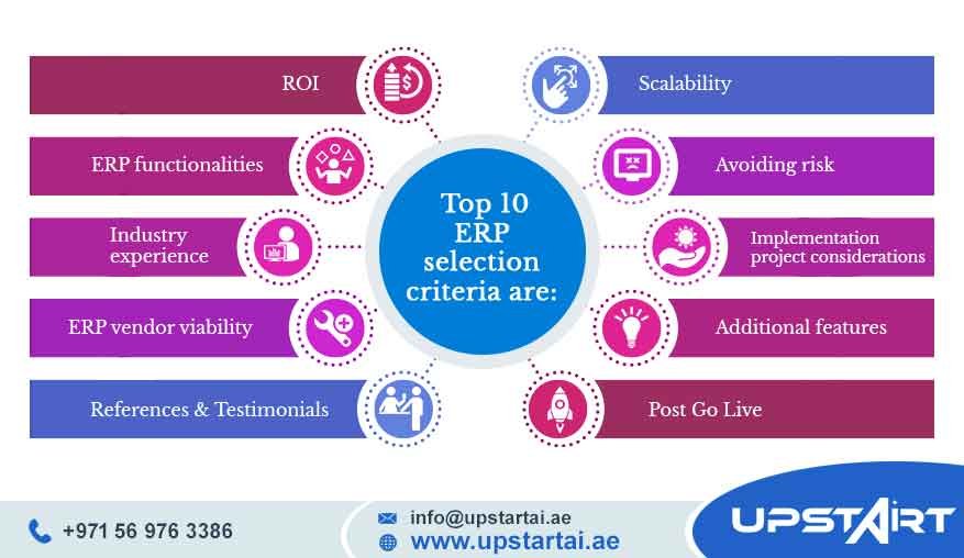 ERP Vendor Selection Guide