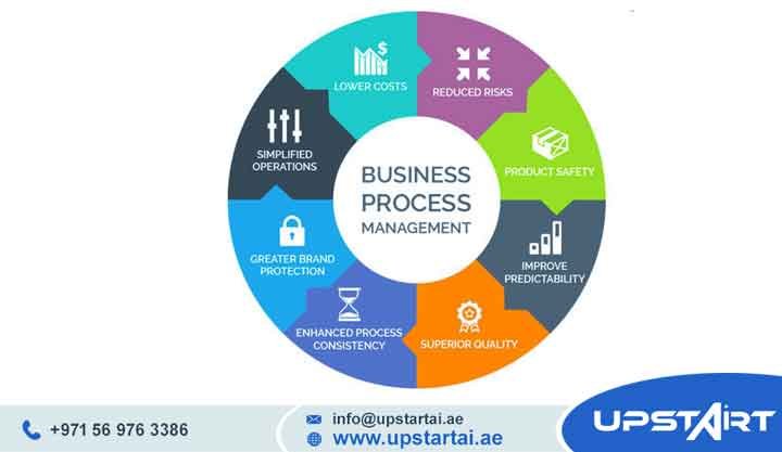 ERP Business Process Management