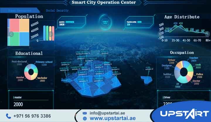 Smart Data Visualization Dashboards