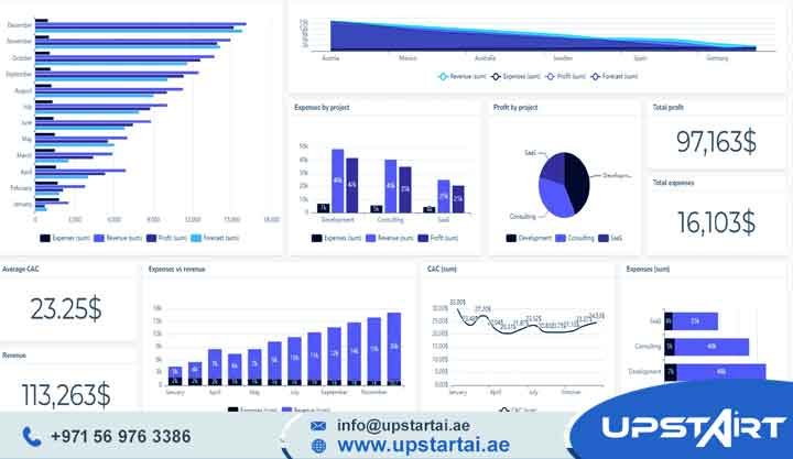 Automated AI Reporting Dashboards