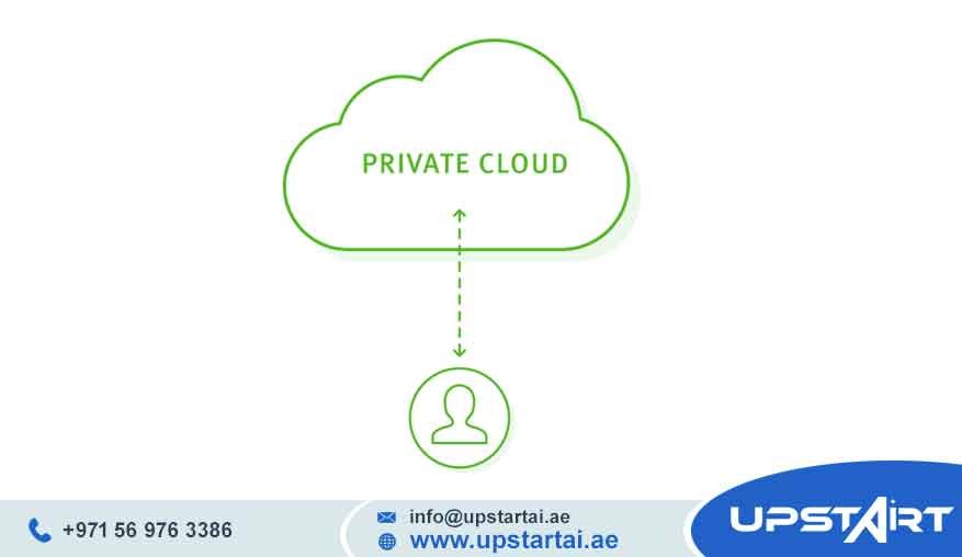 Private Cloud Solutions