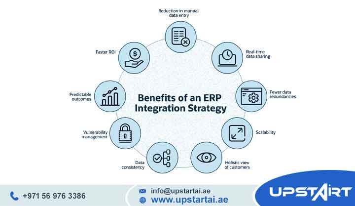 ERP Integration Best Practices