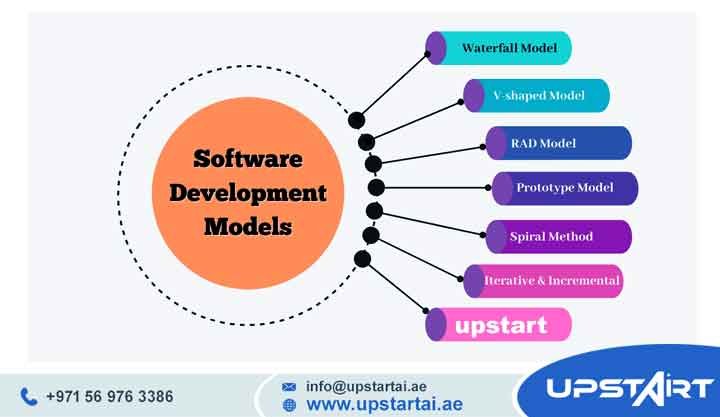 Software Development Best Models