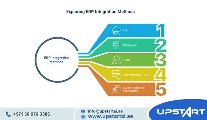 ERP Integration Architecture