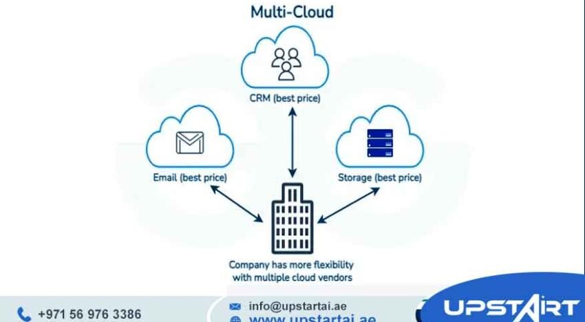Multi-Cloud Strategy