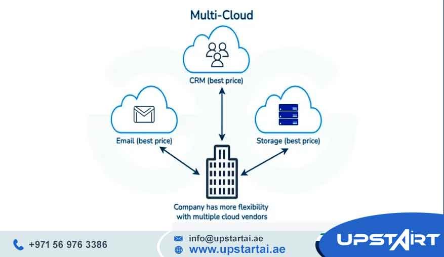 Multi-Cloud Strategy