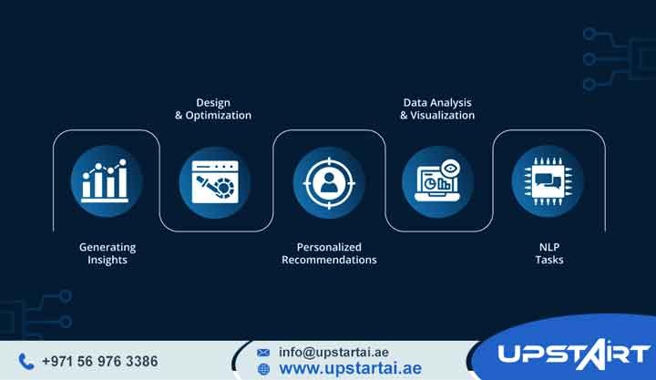 AI Automation Use Cases