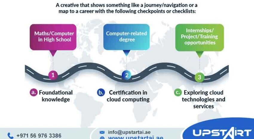 Cloud Infrastructure Roadmap