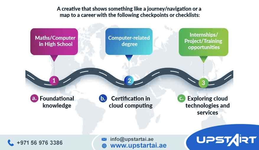 Cloud Infrastructure Roadmap