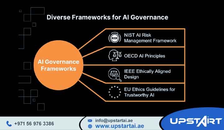 AI Governance Framework