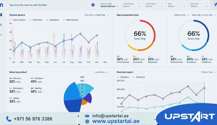 Sales Intelligence AI Dashboards