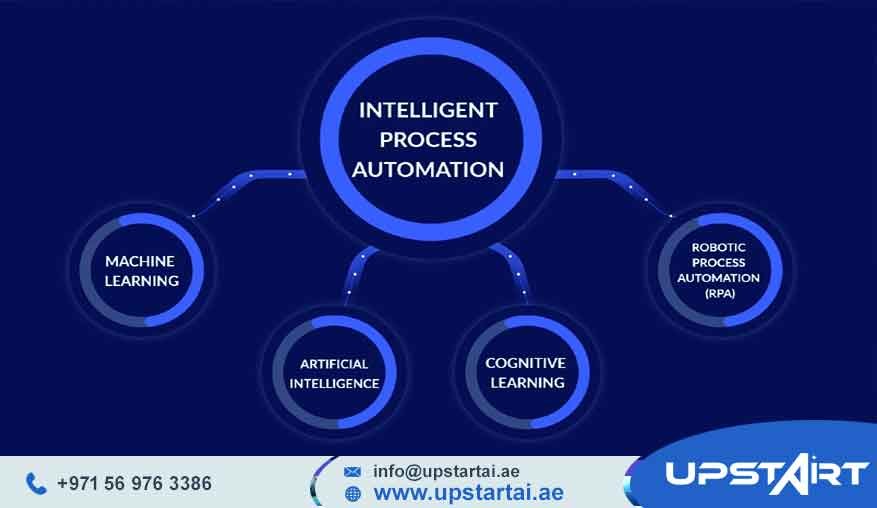 AI Process Automation