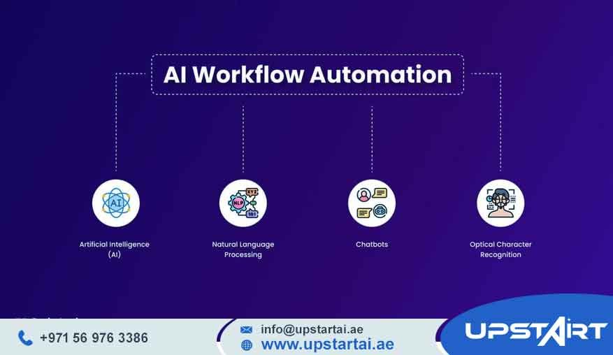 AI Workflow Optimization