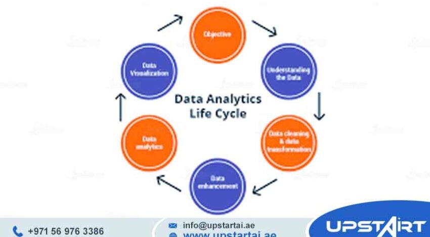 Data Analytics Lifecycle