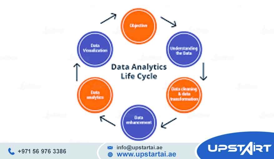 Data Analytics Lifecycle