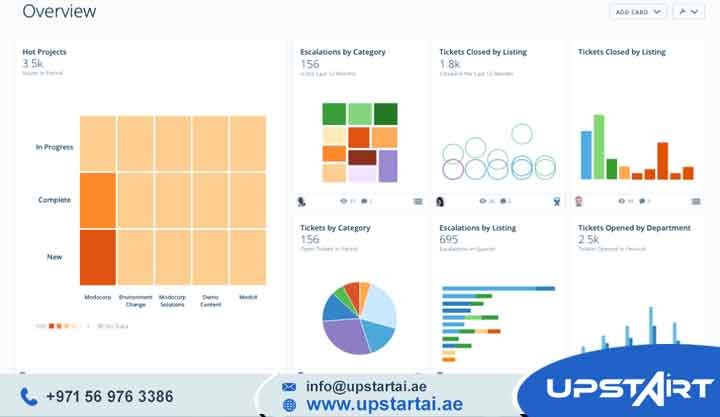 Intelligent Analytics Dashboards