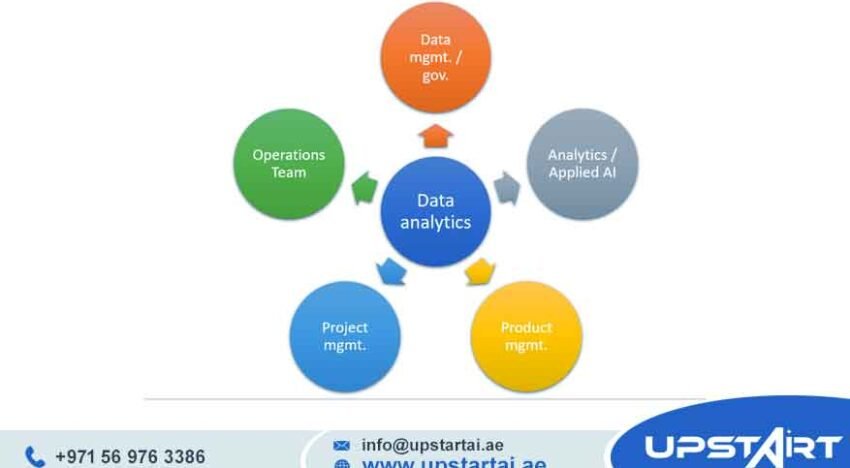 Data Analytics Models