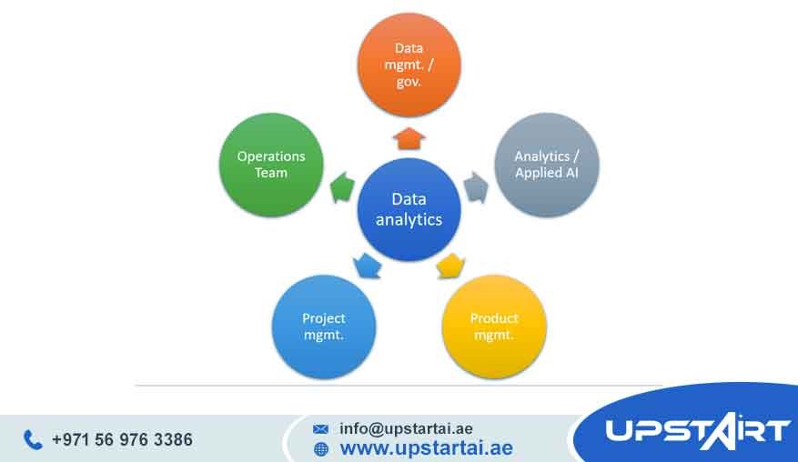 Data Analytics Models