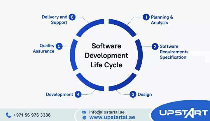 Software Development Planning