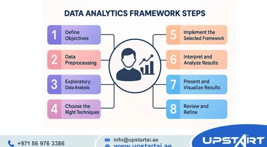 Data Analytics Framework