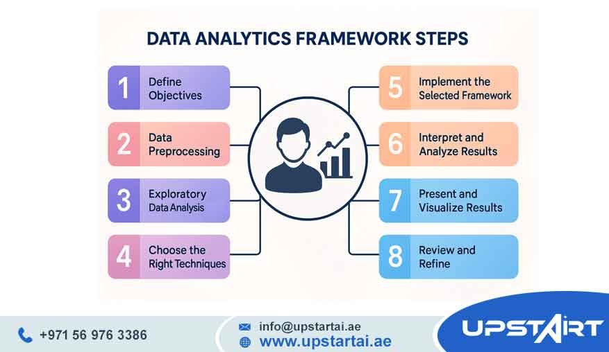 Data Analytics Framework