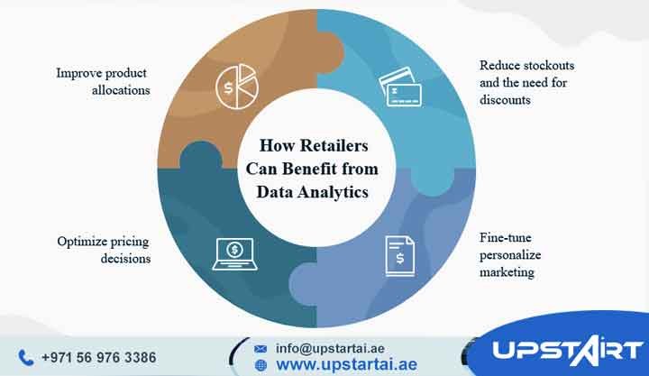 Cloud-Based Software Development