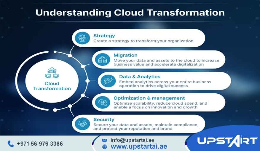 Cloud Transformation Benefits