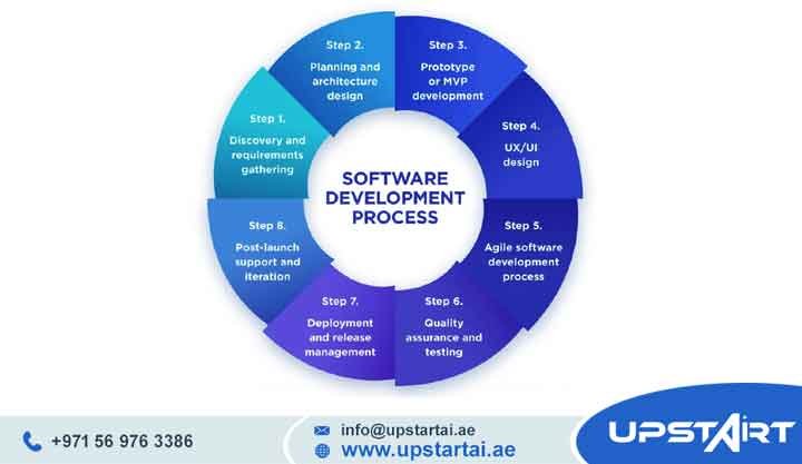 Software Development Management