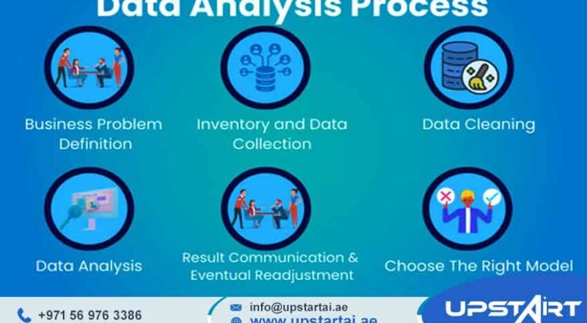 Data Analytics Implementation Steps