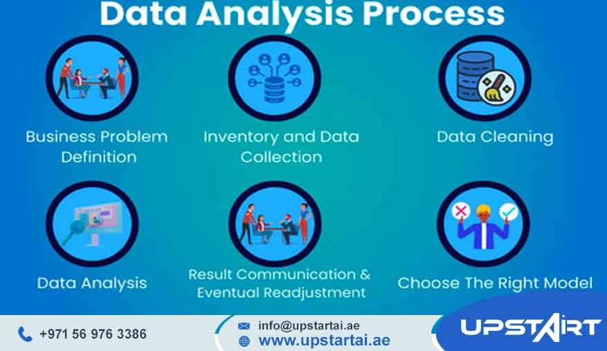 Data Analytics Implementation Steps
