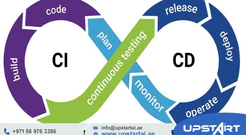CI/CD for Software Projects no image
