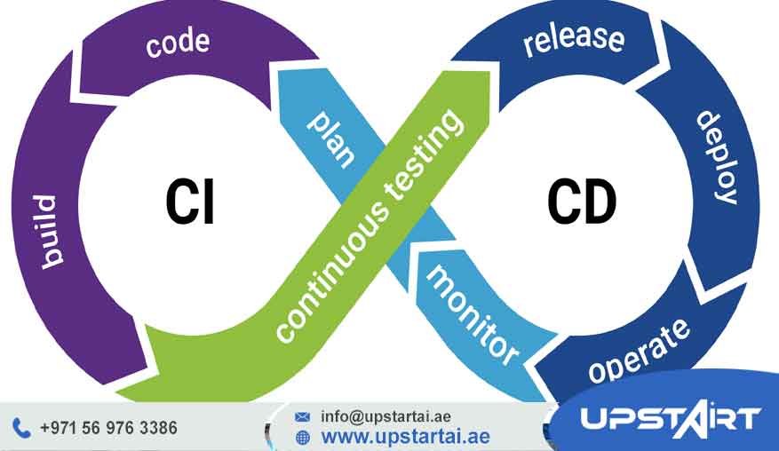 CI/CD for Software Projects no image