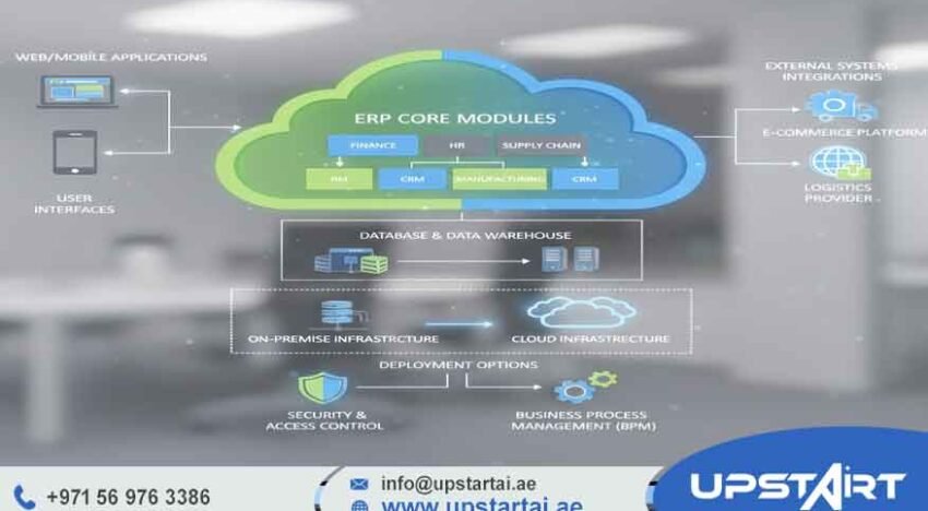 ERP System Architecture