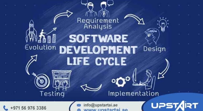 Software Development Lifecycle