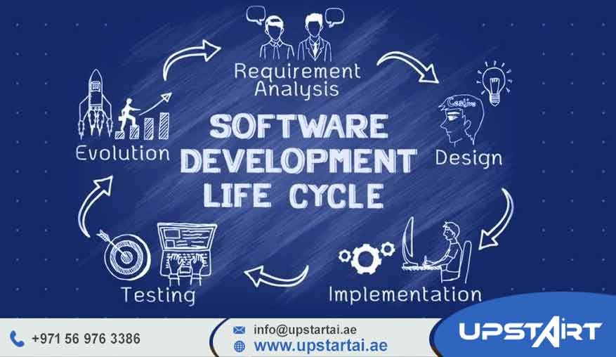 Software Development Lifecycle