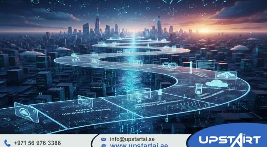 Software Development Roadmap