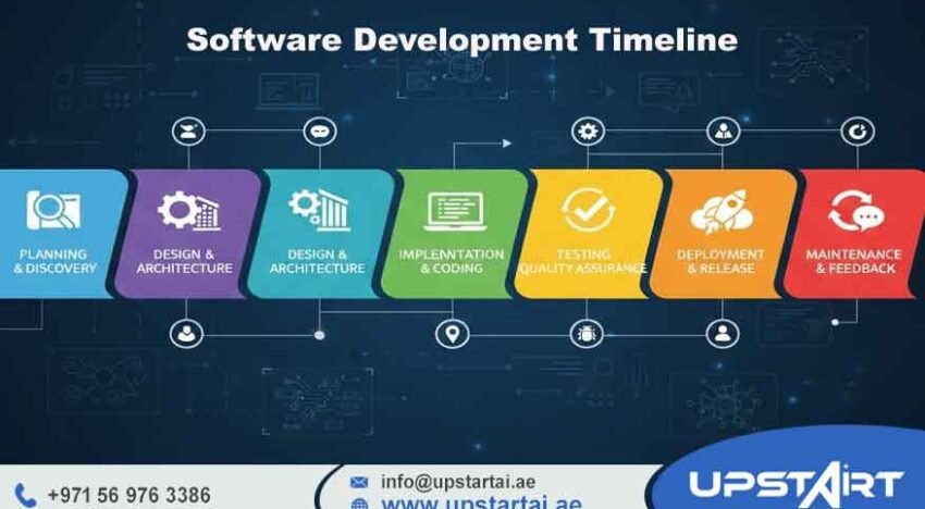Software Development Timeline
